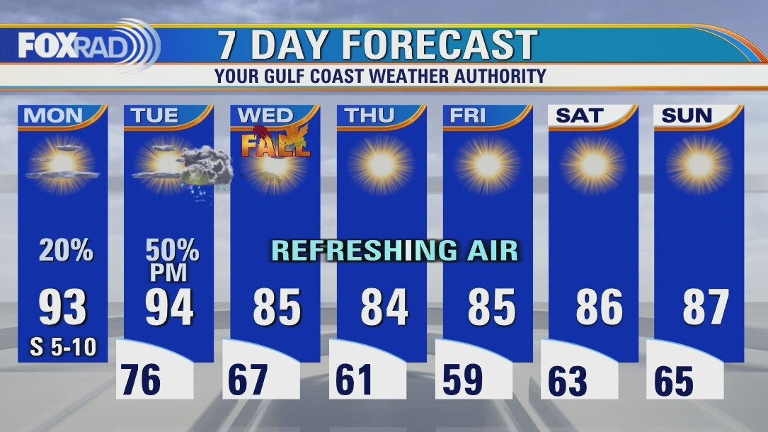 Monday weather forecast