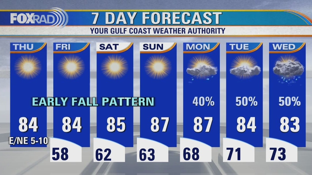 Thursday weather forecast