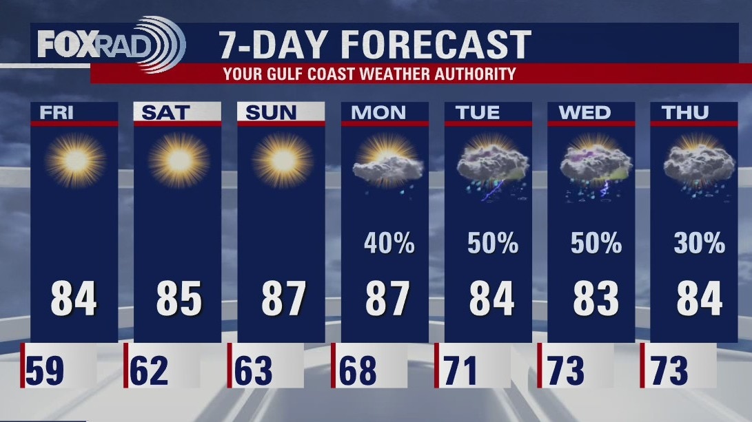 Thursday evening weather forecast