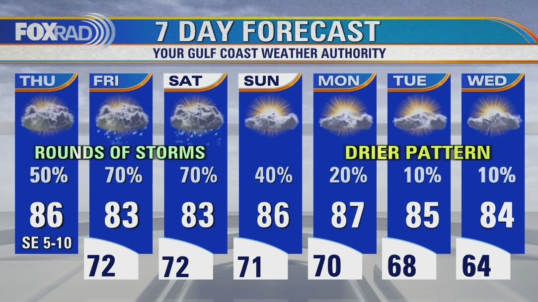 Thursday weather forecast