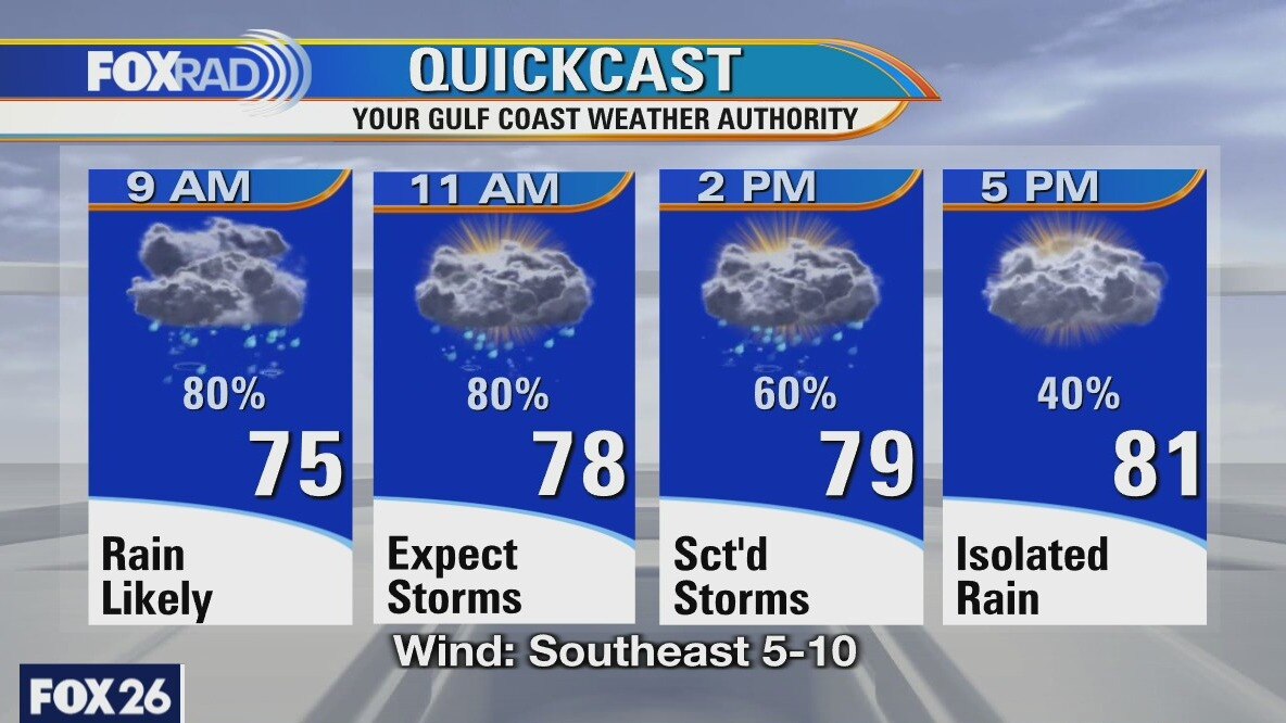 Friday weather forecast