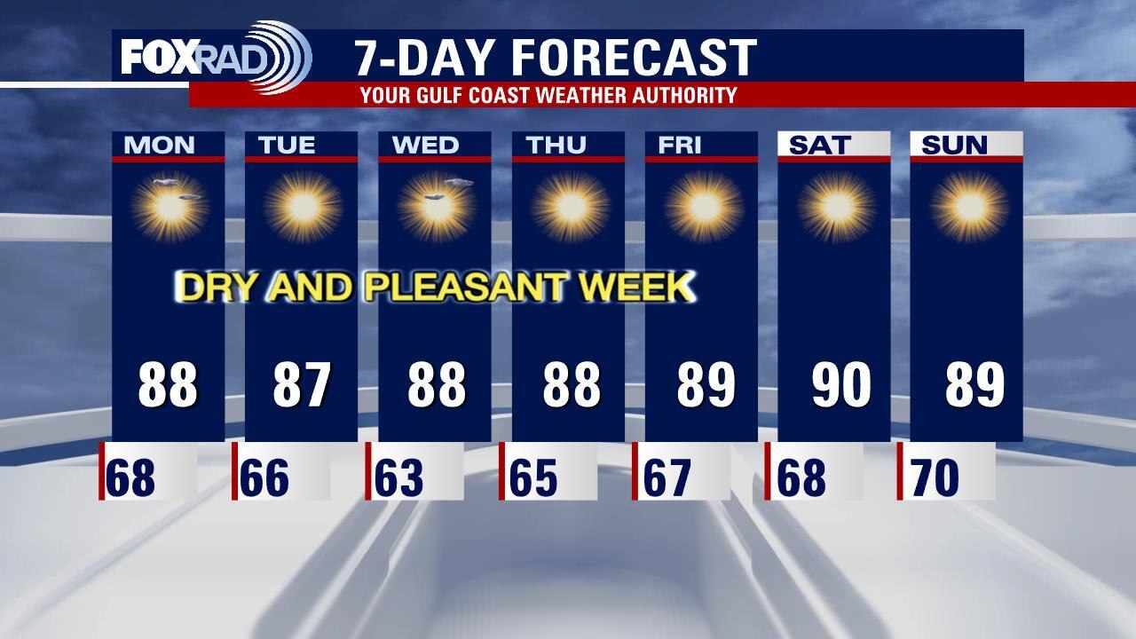 Sunday leading into Monday weather forecast with Meteorologist John Dawson