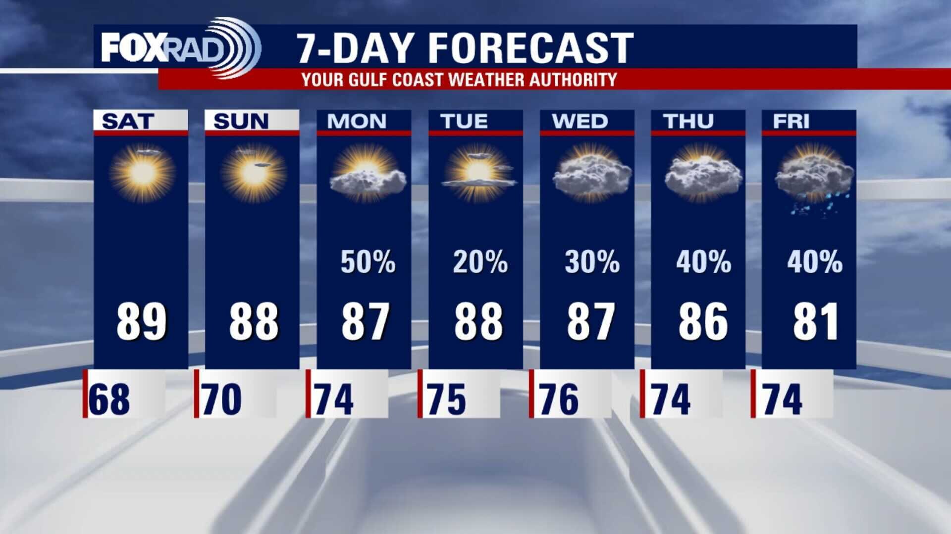 Friday evening weather forecast with Chief Meteorologist Dr. Jim Siebert