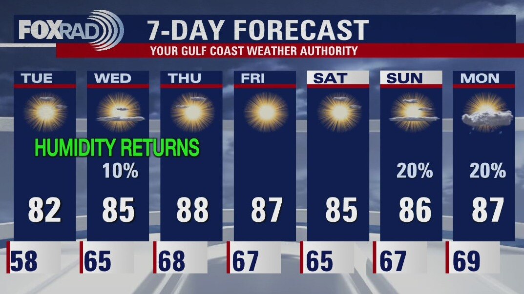 Tuesday morning weather forecast