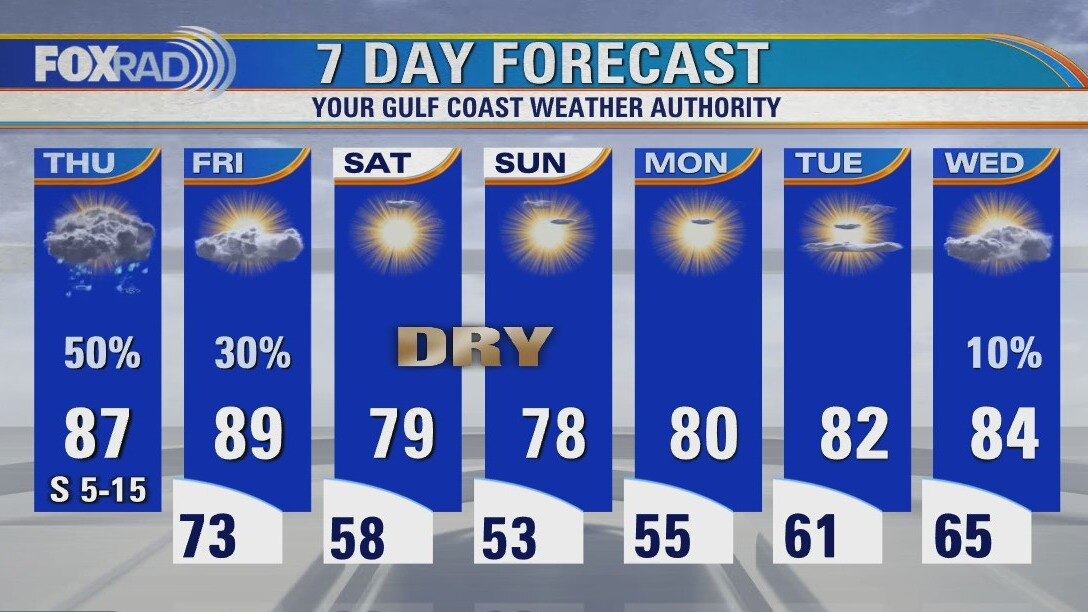 Thursday weather forecast