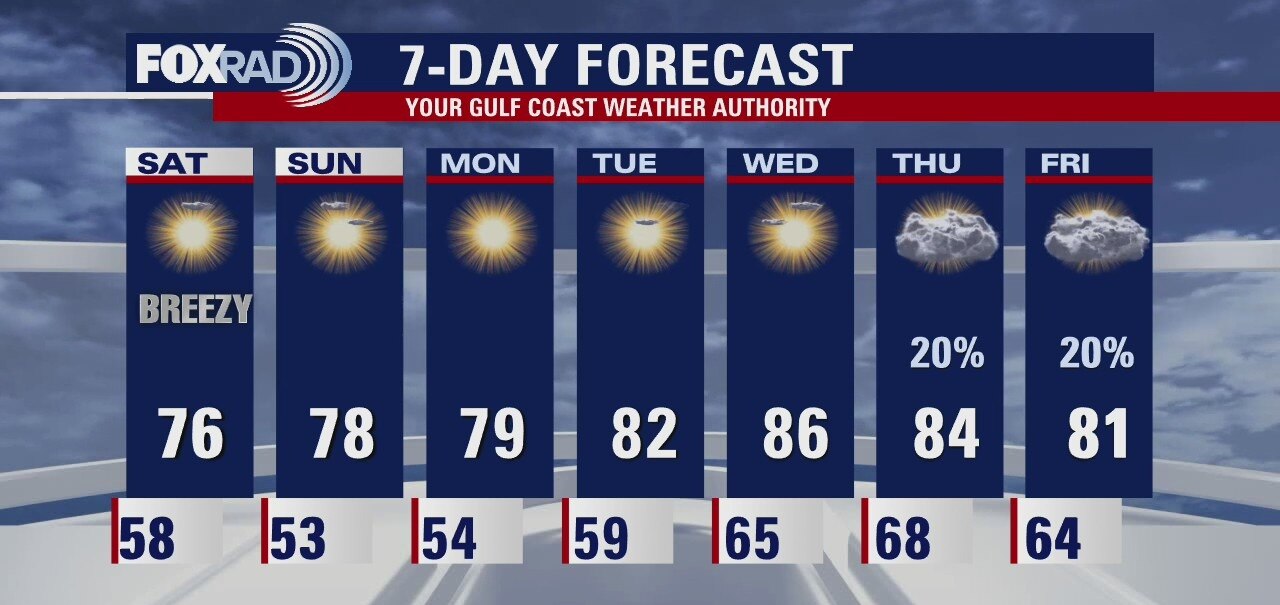 Friday evening weather forecast