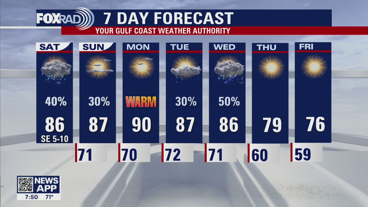 Your Saturday Morning Forecast with FOX26 Meteorologist Lena Maria Arango