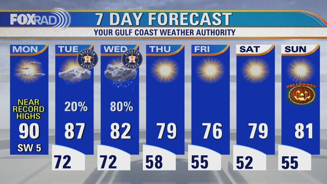 Monday weather forecast