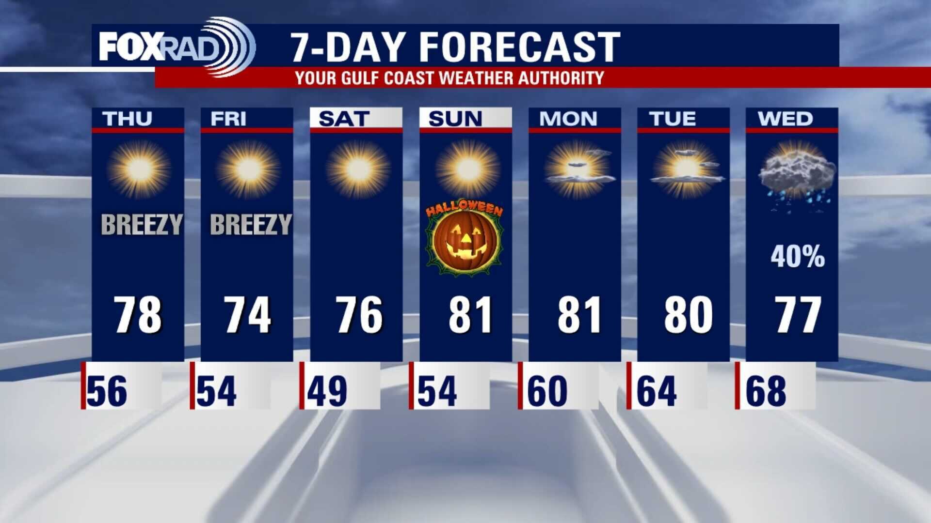 Wednesday evening weather forecast