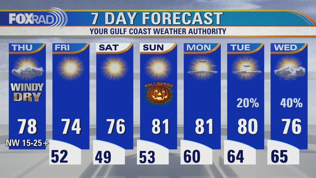 Thursday weather forecast
