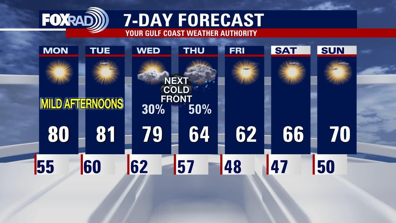 Monday morning weather forecast