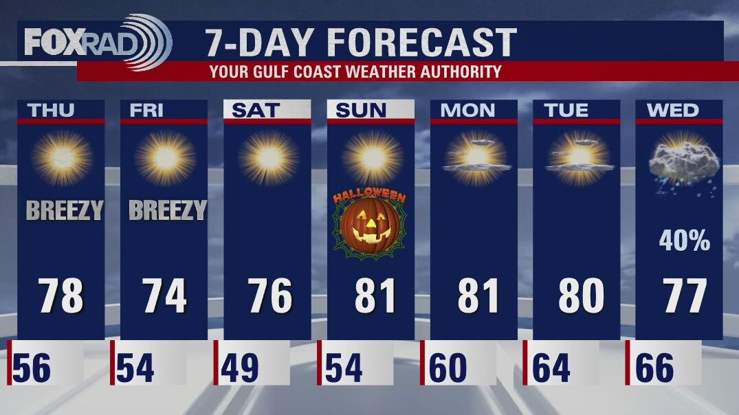 Thursday morning weather forecast