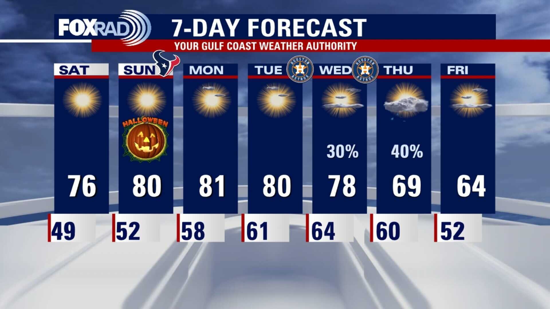 Friday evening weather forecast