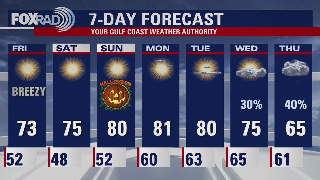 Friday morning weather forecast