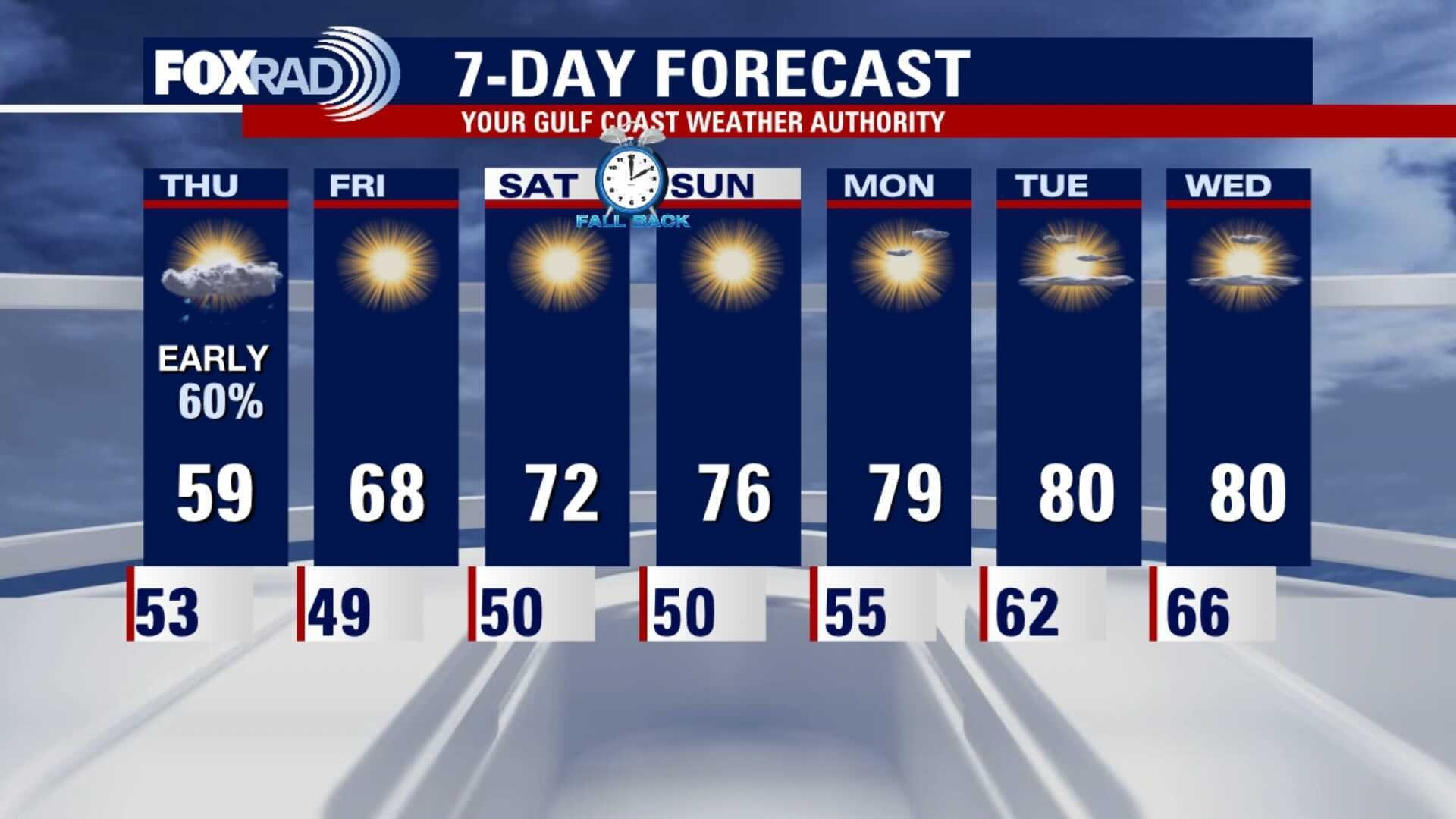 Wednesday evening weather forecast with Chief Meteorologist Dr. Jim Siebert