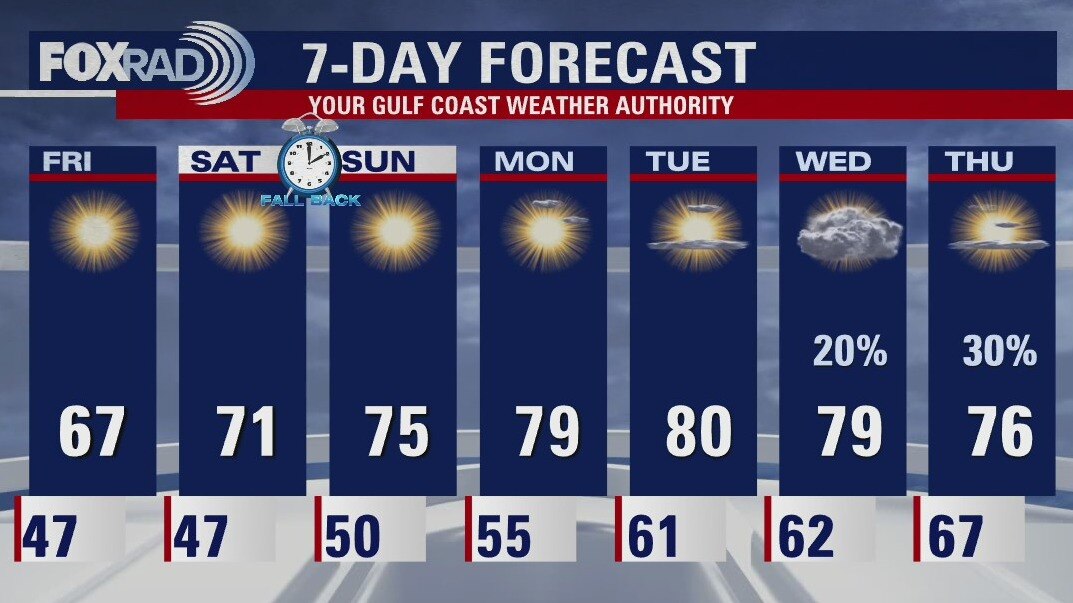 Friday morning weather forecast