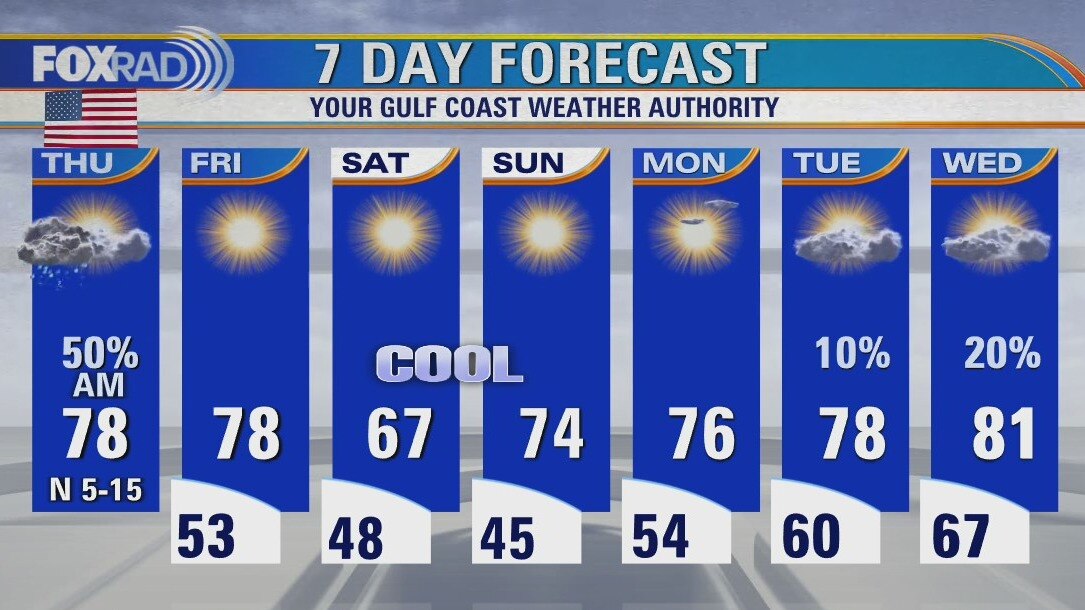 Thursday weather forecast