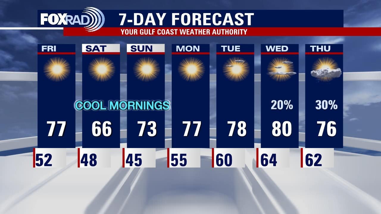 Thursday evening weather forecast with Meteorologist John Dawson