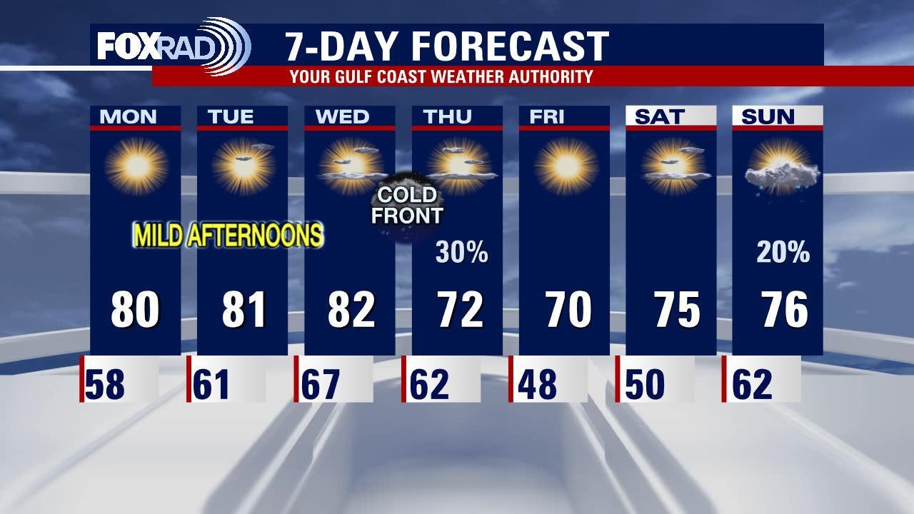 Sunday evening weather forecast with Meteorologist John Dawson