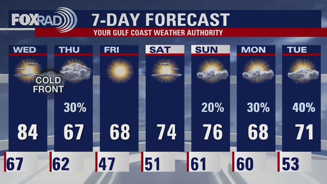 Tuesday evening weather forecast