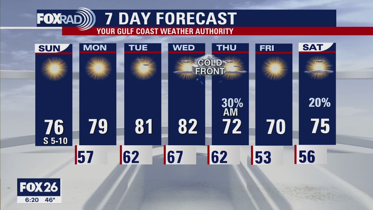 Sunday Morning Forecast with Meteorologist Lena Maria Arango