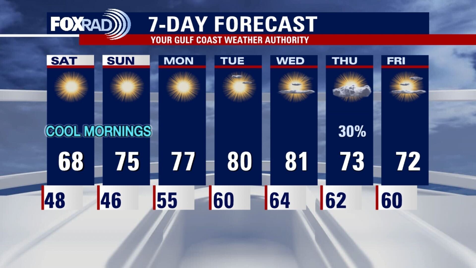 Friday evening weather forecast with Chief Meteorologist Dr. Jim Siebert