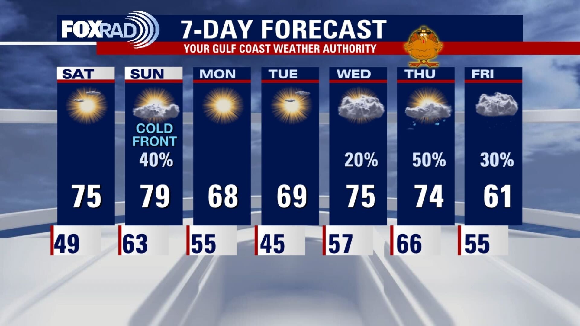 Friday evening weather forecast with Chief Meteorologist Dr. Jim Siebert
