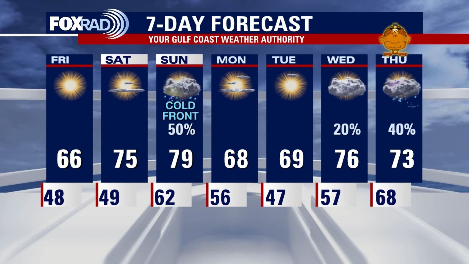 Thursday evening weather forecast with Chief Meteorologist Dr. Jim Siebert