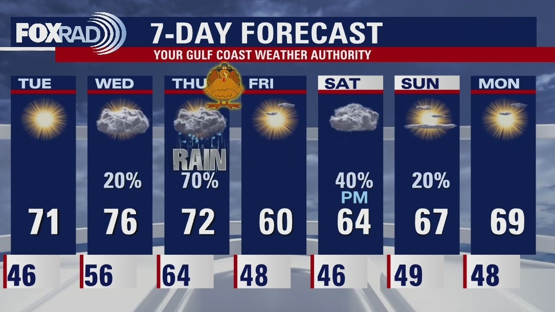 Tuesday morning weather forecast