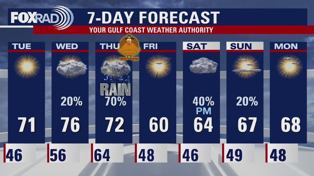 Monday evening weather forecast