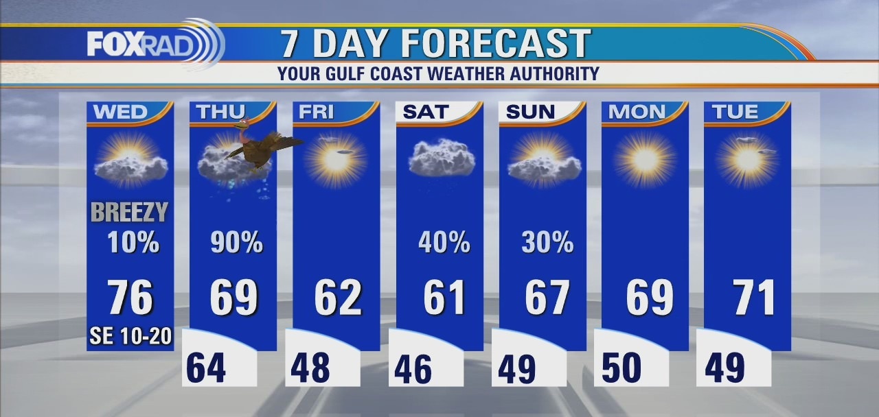 Wednesday morning weather forecast