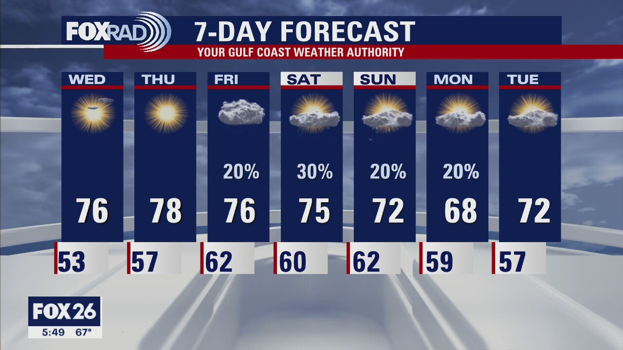 Tuesday evening weather forecast