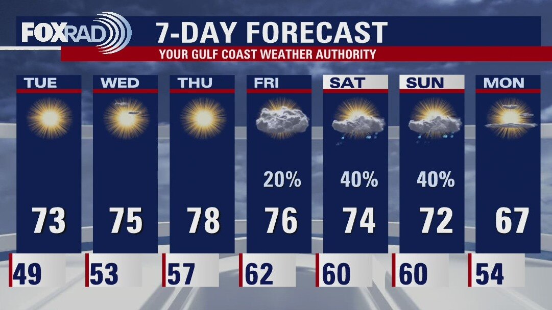 Monday evening weather forecast