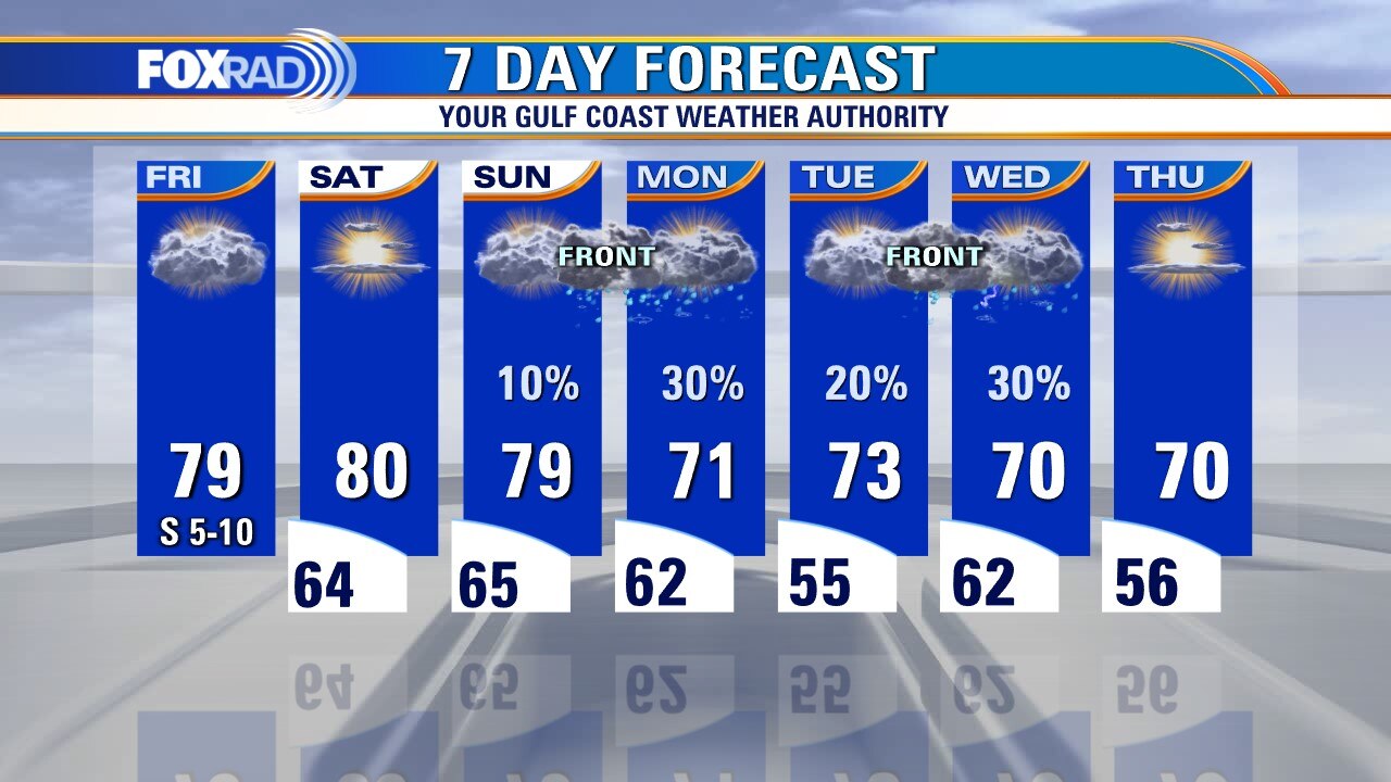 Friday weather forecast
