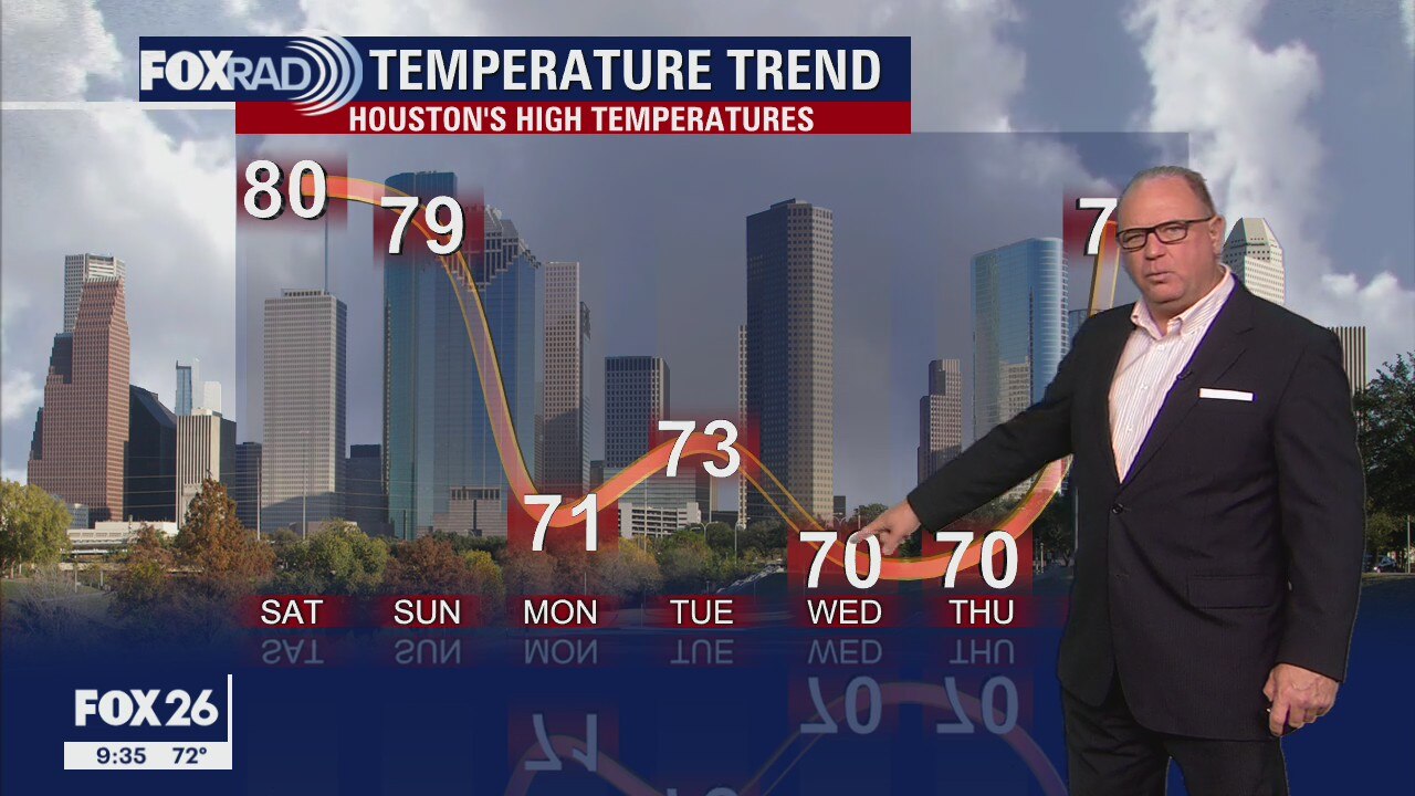Saturday Morning Weather Forecast