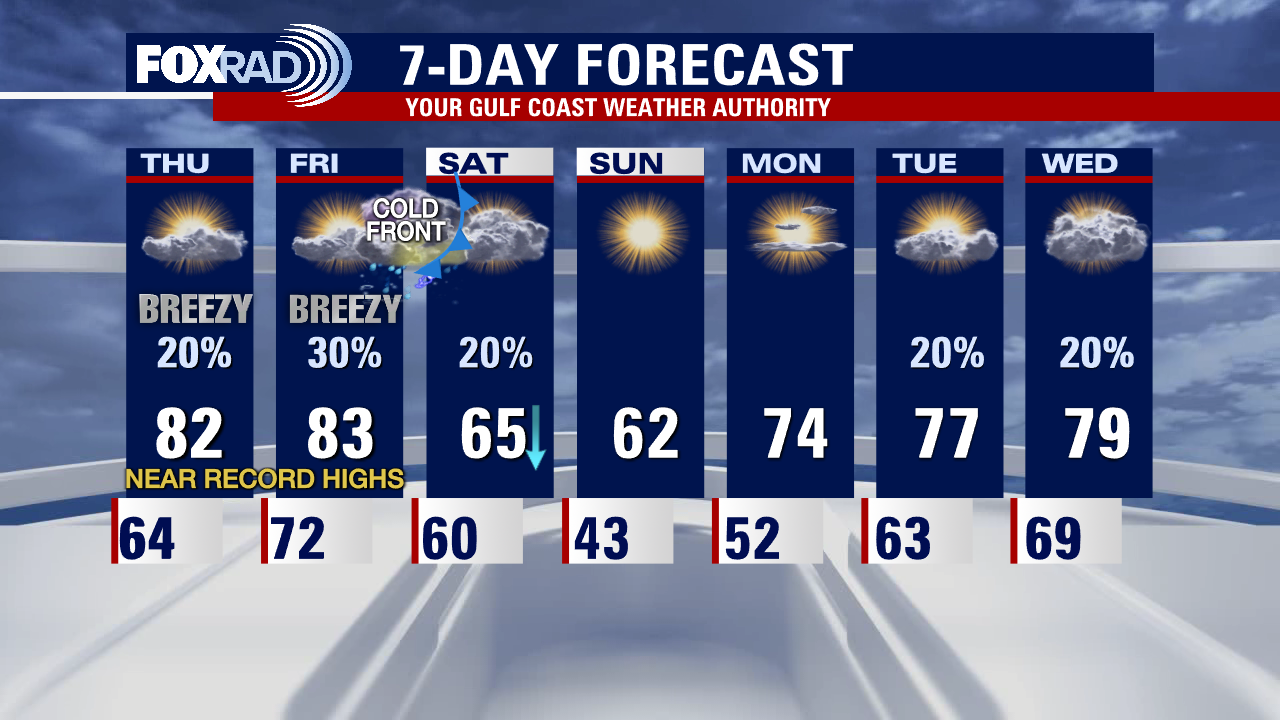 Wednesday evening weather forecast with Meteorologist Lena Maria Arango