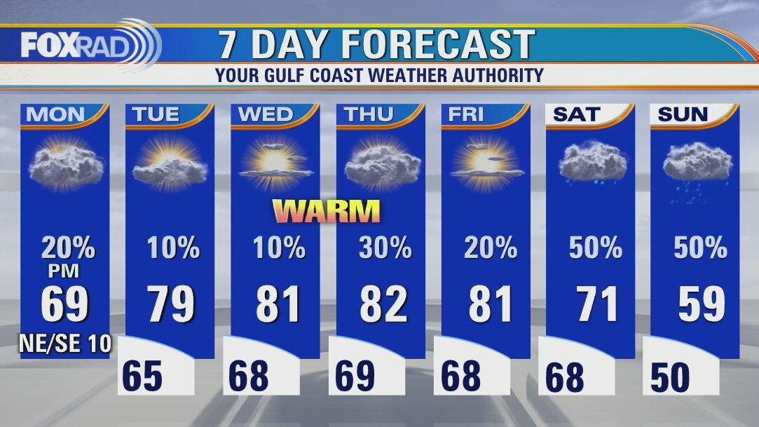 Monday weather forecast