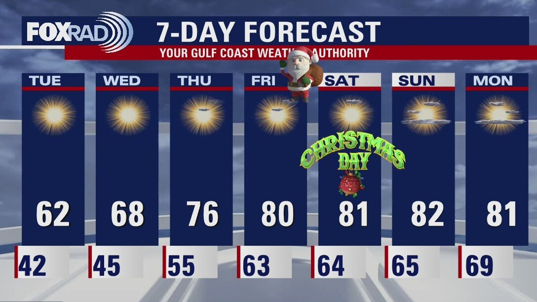 Monday evening weather forecast