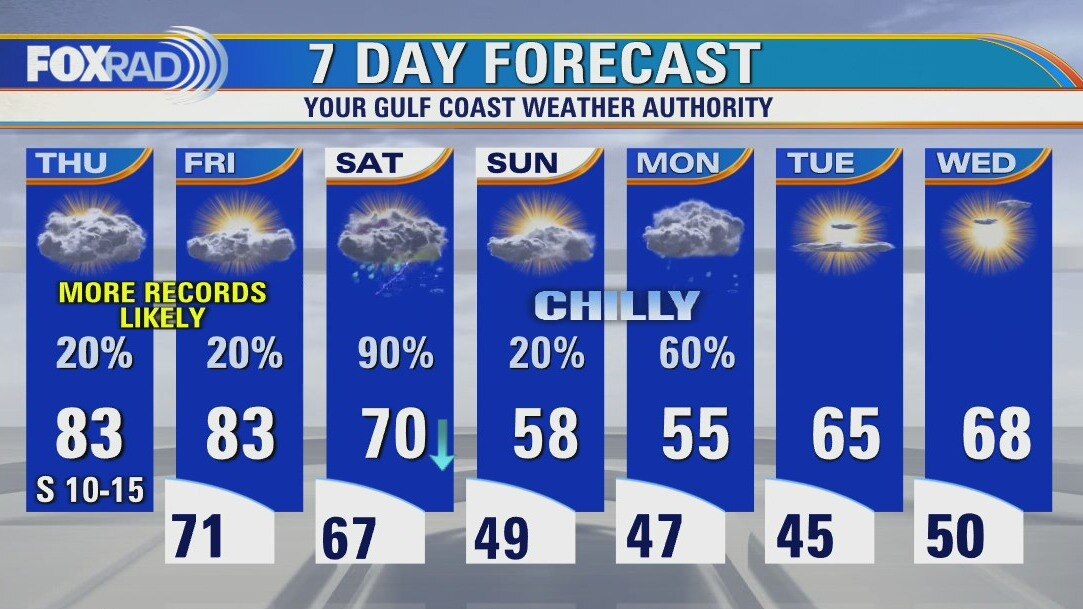 Thursday weather forecast