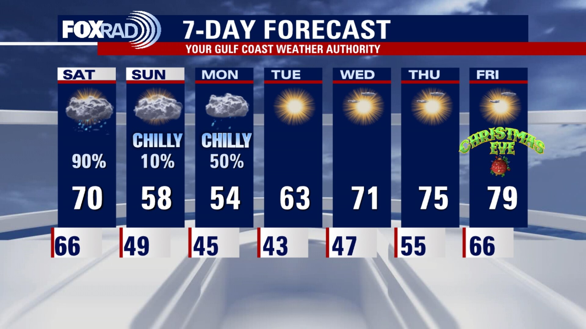 Friday evening weather forecast with Chief Meteorologist Dr. Jim Siebert