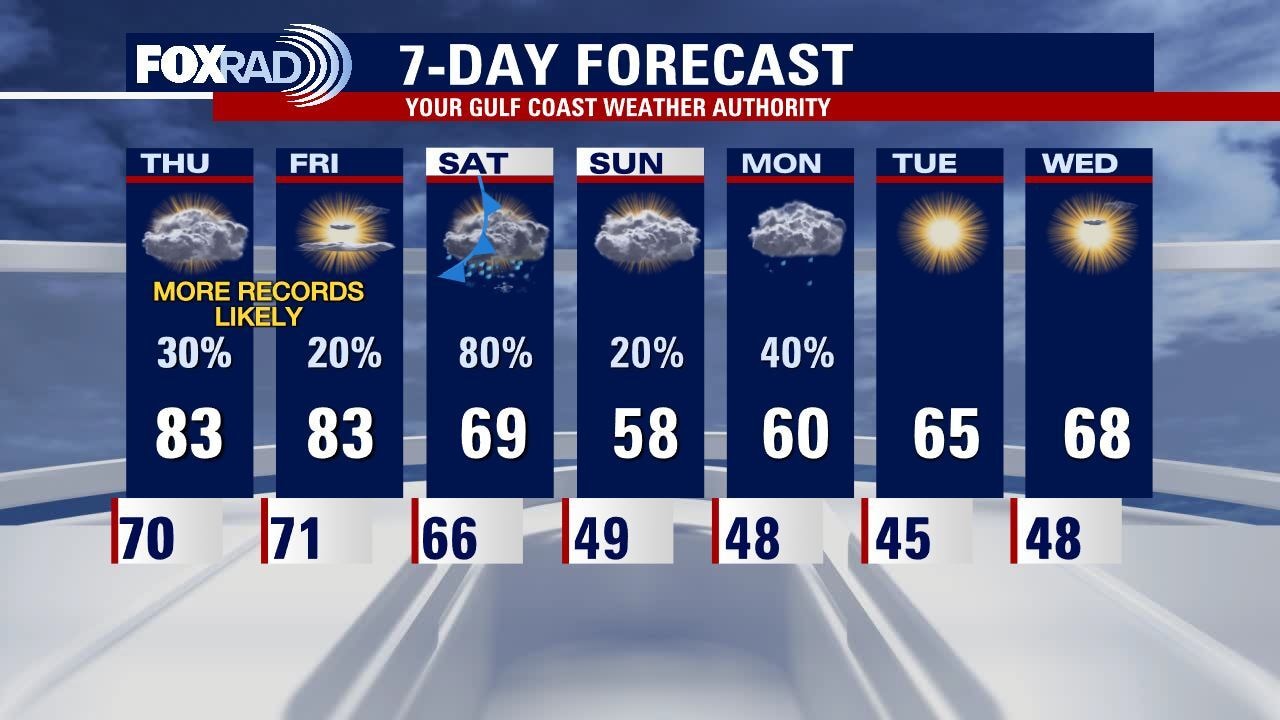 Wednesday evening weather forecast with Meteorologist John Dawson