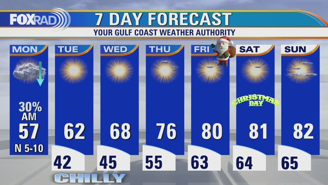 Monday weather forecast