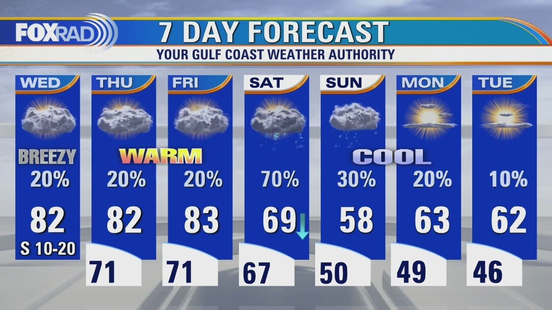 Wednesday weather forecast