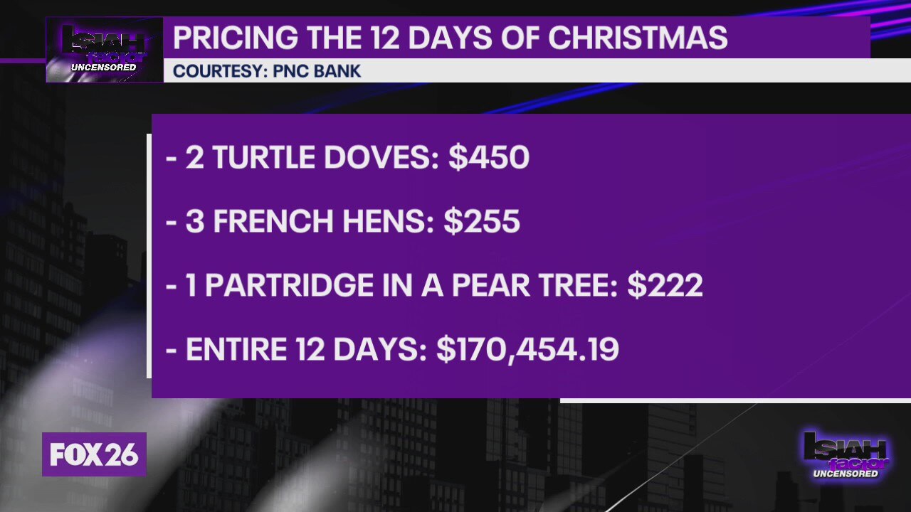 How much would ?12 Days of Christmas? song cost today?