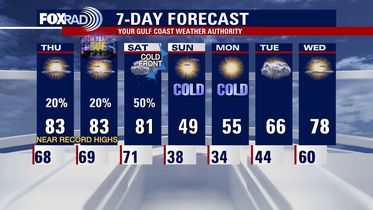 Wednesday evening weather forecast with Meteorologist John Dawson