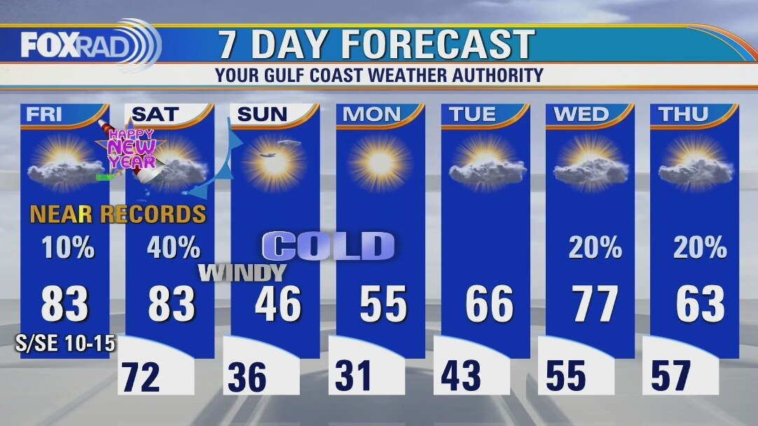 Friday weather forecast