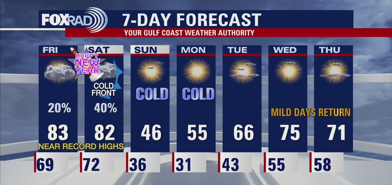Thursday evening weather forecast with Meteorologist John Dawson