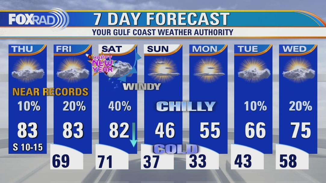 Thursday weather forecast
