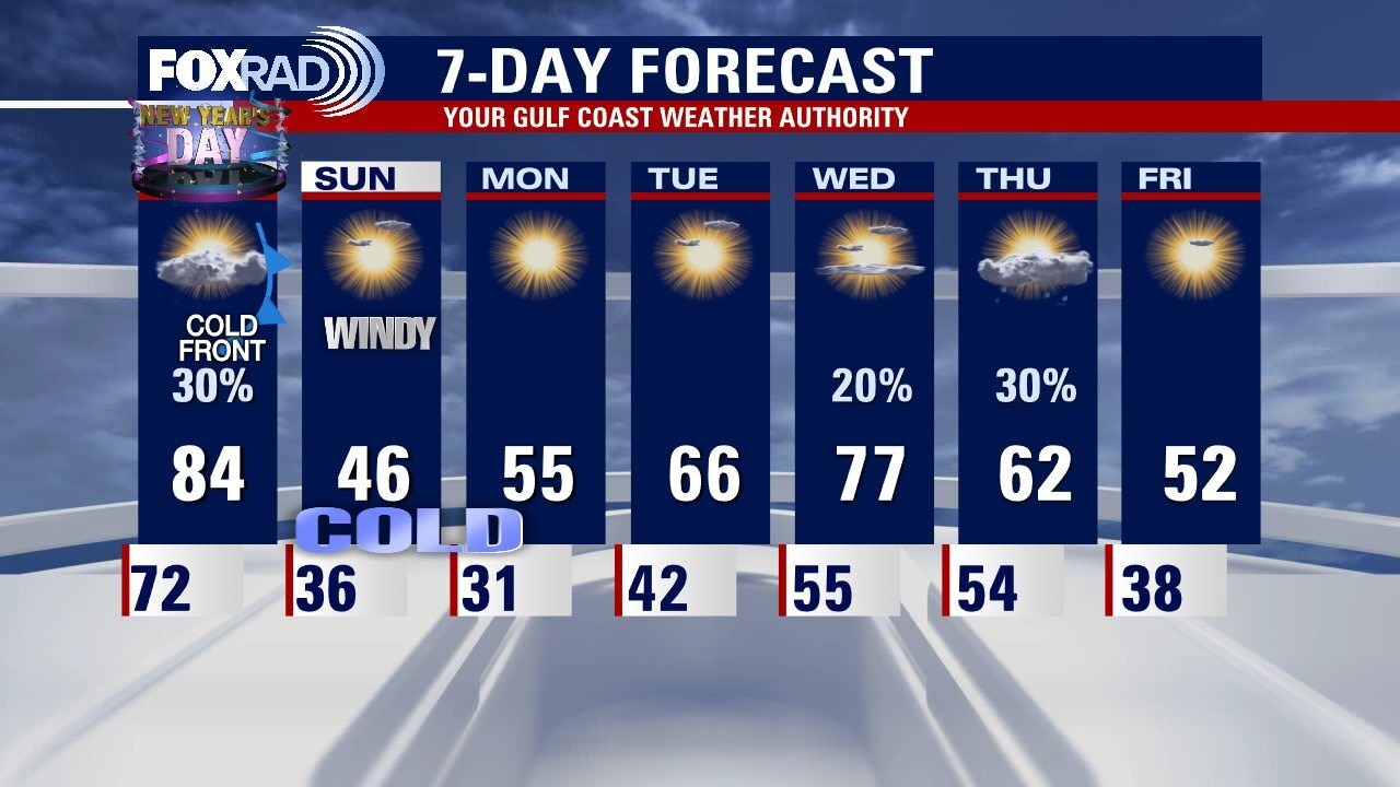 New Year's Eve weather forecast with Meteorologist John Dawson