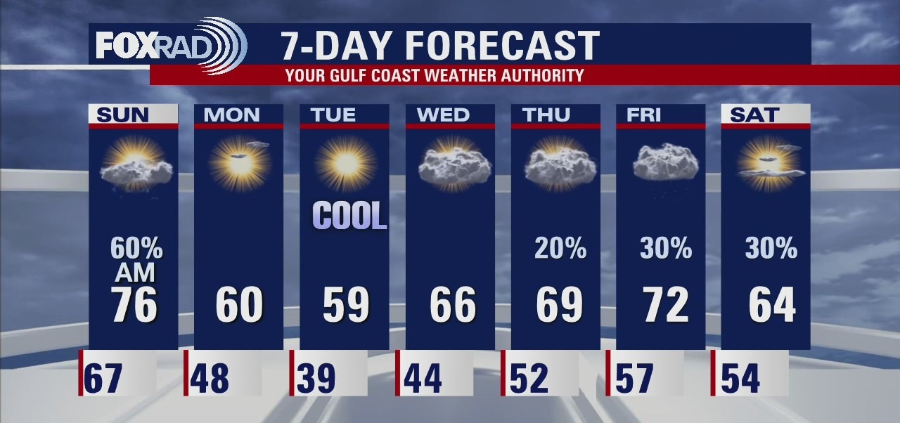 Saturday weather forecast with Meteorologist John Dawson